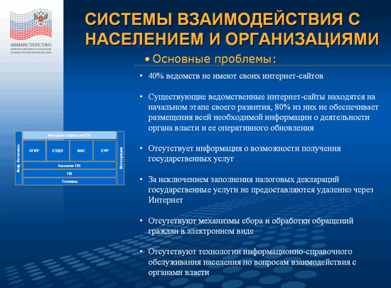 Взаимодействие органов государственной власти и общества