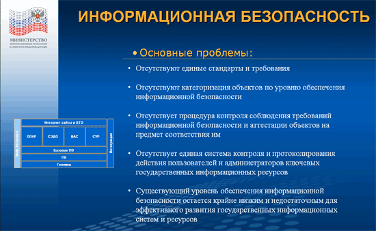 Организация информационного