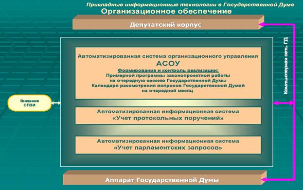 Система делопроизводства и документооборота (САДД)