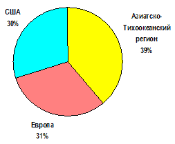 Распространенность широкополосного интернета в мире, 2005