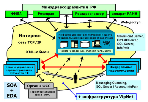 Реферат: Архитектуры реализации корпоративных информационных систем