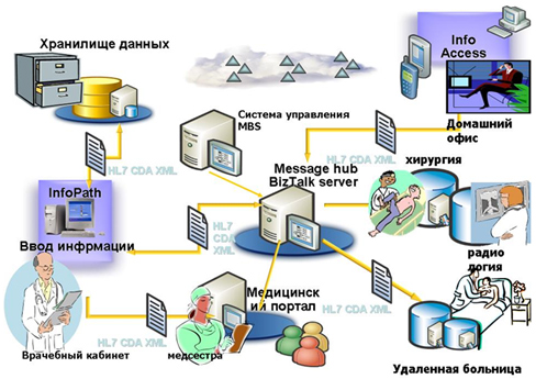 Реферат: Анализ информационного поля организации