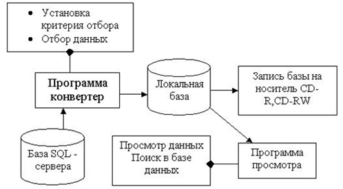 Лабораторная работа: Создание электронной коллекции изображений