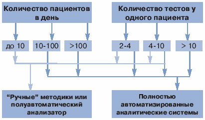 Лабораторная работа: Лабораторная работа по Информационные системы в экономике